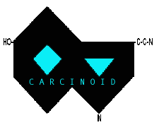 The structure of carcinoid